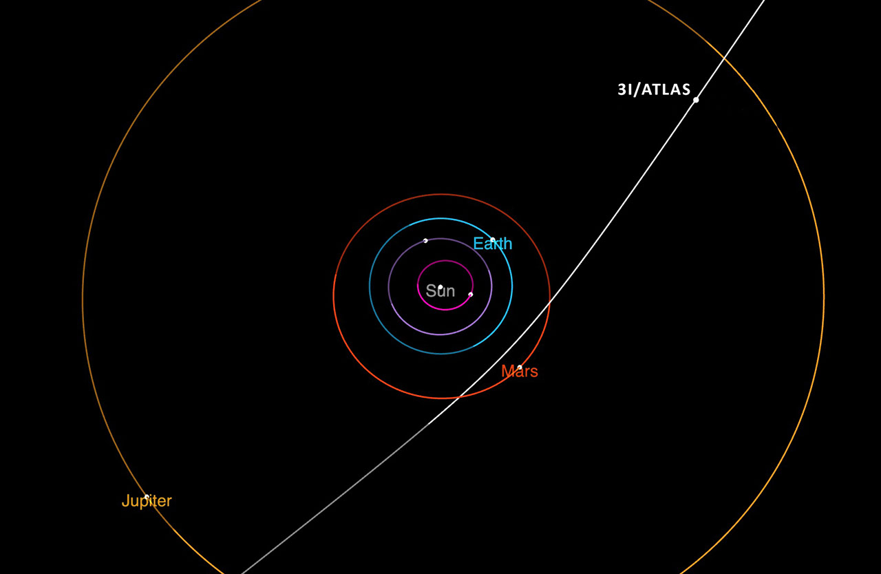 Schema della traiettoria della cometa interstellare 3I ATLAS