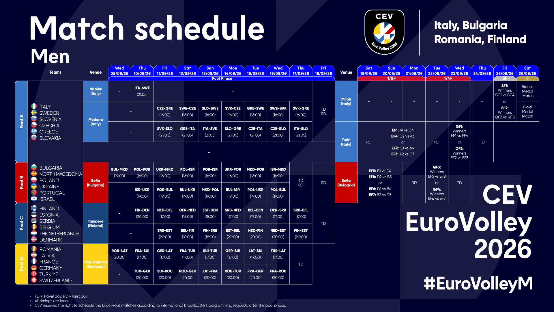 Calendario ufficiale CEV EuroVolley 2026 maschile